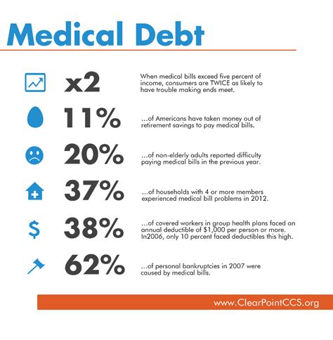 Real World Economics: St. Paul’s medical debt plan makes sense, despite the tradeoffs